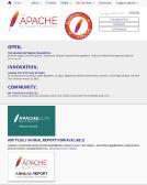 Apache Corporation